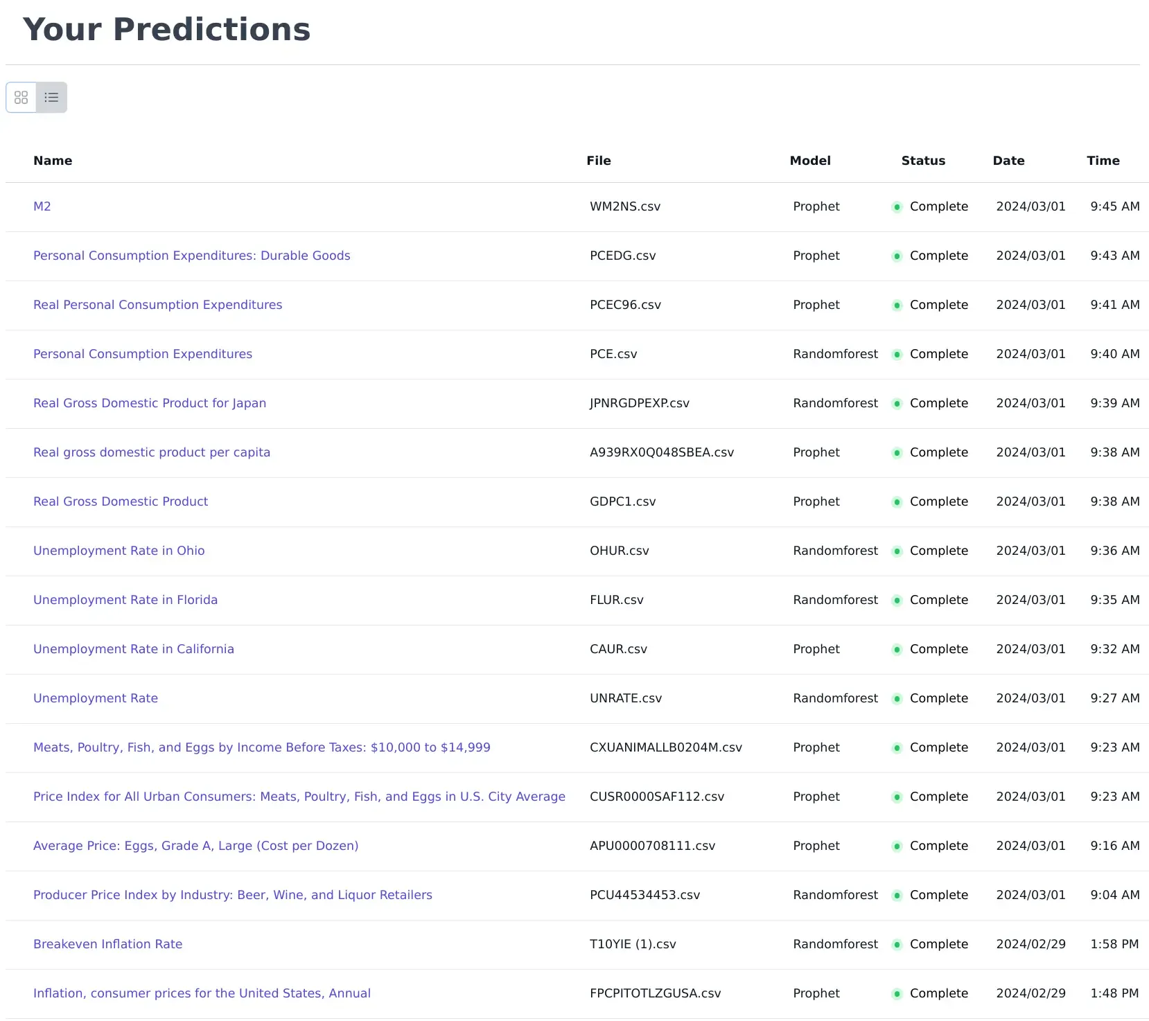 List of Predictions