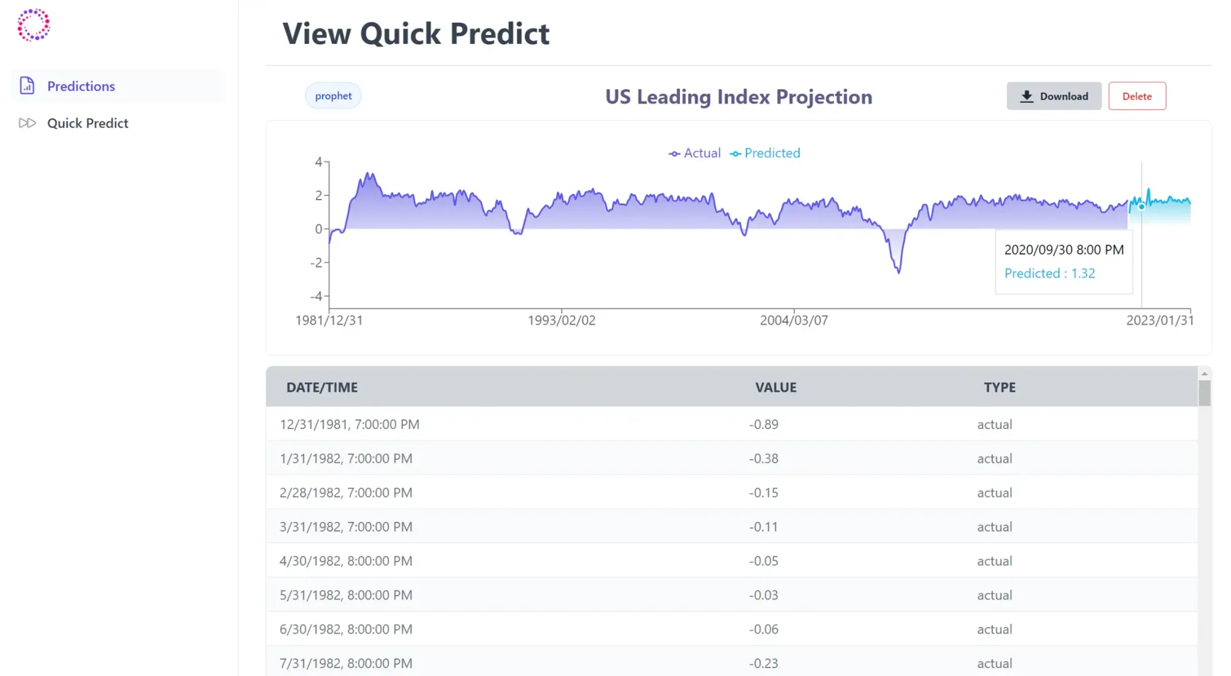 Odinomics Quick Predict Screenshot